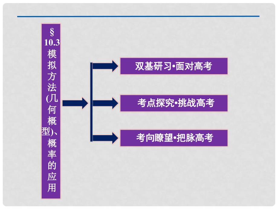 高三数学一轮复习 第10章10.3模拟方法(几何概型)、概率的应用课件 文 北师大版_第2页