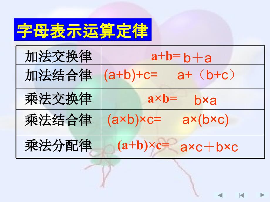 西师大版数学五年级下册用字母表示数ppt课件之一_第3页