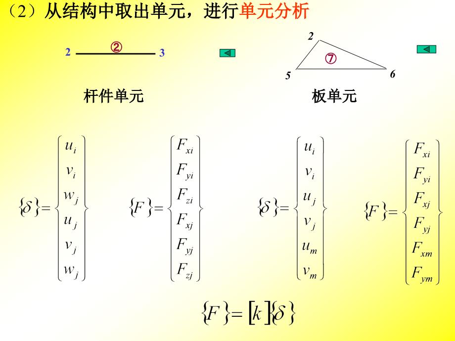 有限元思路框图_第3页