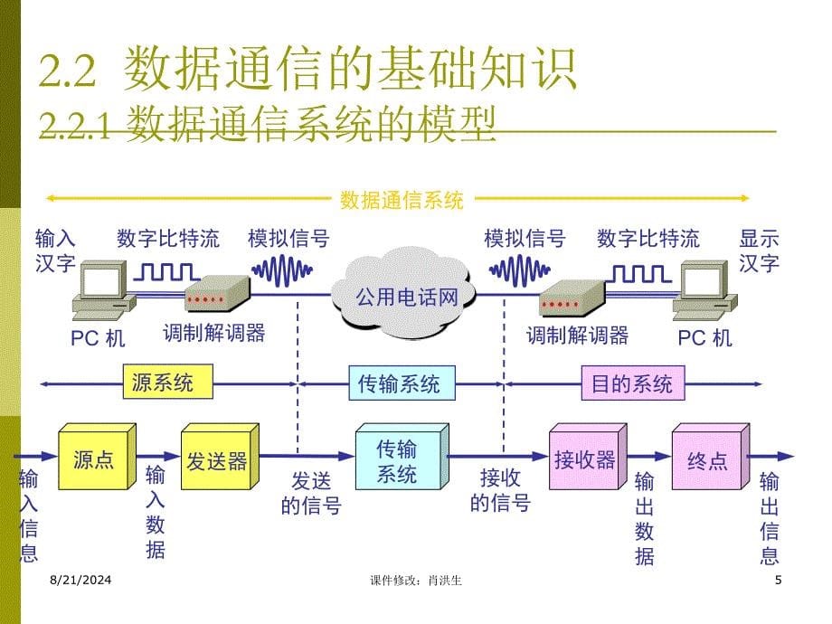 计算机网络第5版课件_第5页