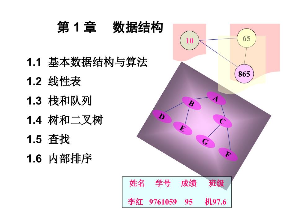 一章数据结构_第1页