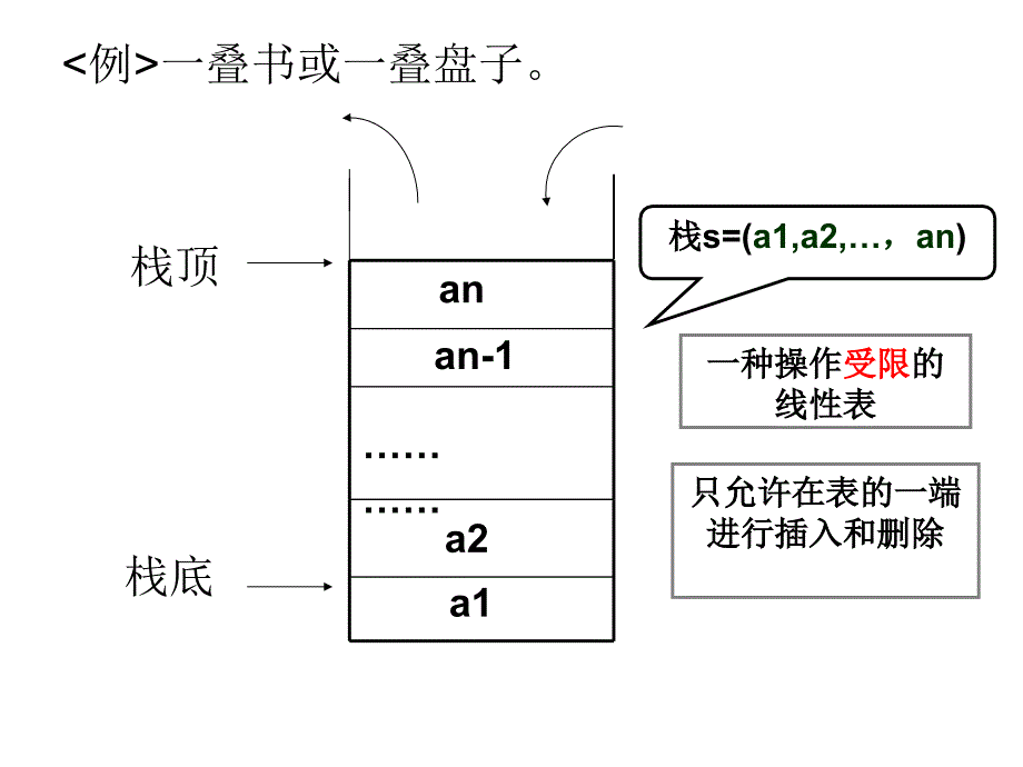 一章数据结构_第2页