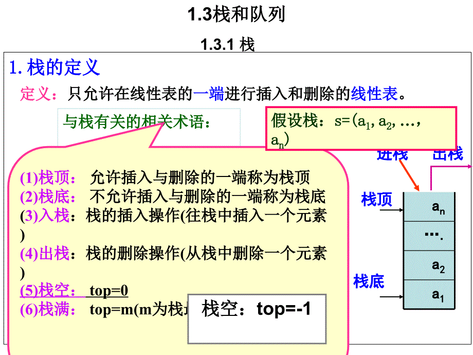 一章数据结构_第3页