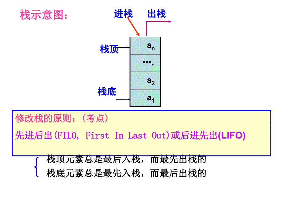 一章数据结构_第4页