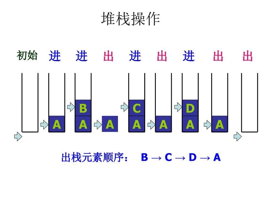 一章数据结构_第5页