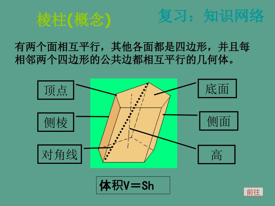 棱柱问题ppt课件_第2页