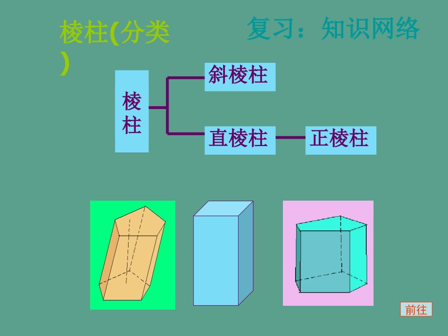 棱柱问题ppt课件_第3页