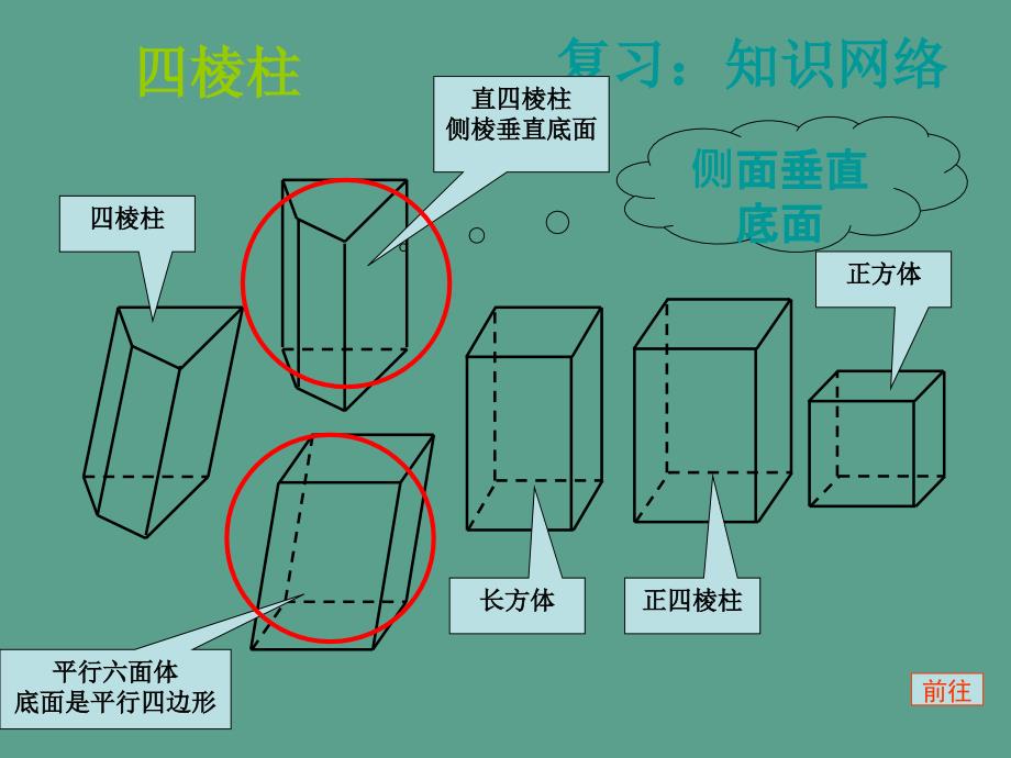 棱柱问题ppt课件_第4页