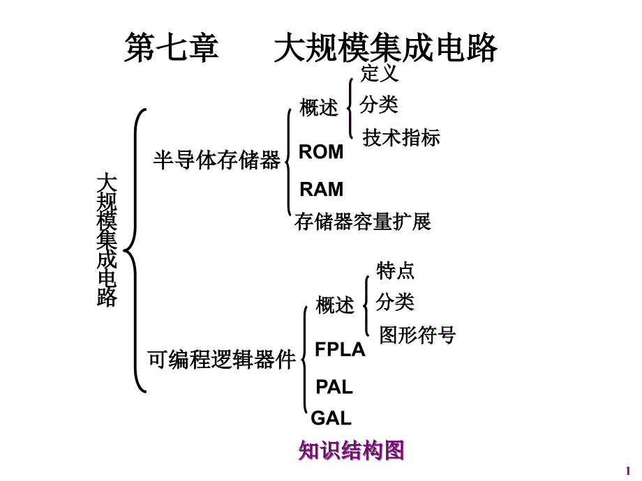 数字逻辑(第7章)_第1页