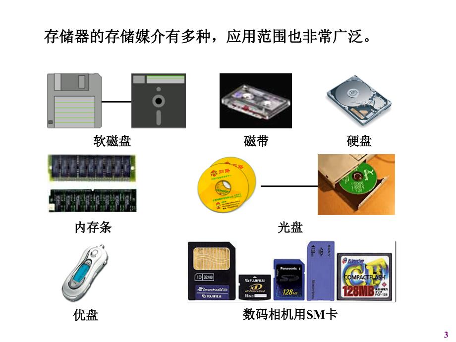 数字逻辑(第7章)_第3页