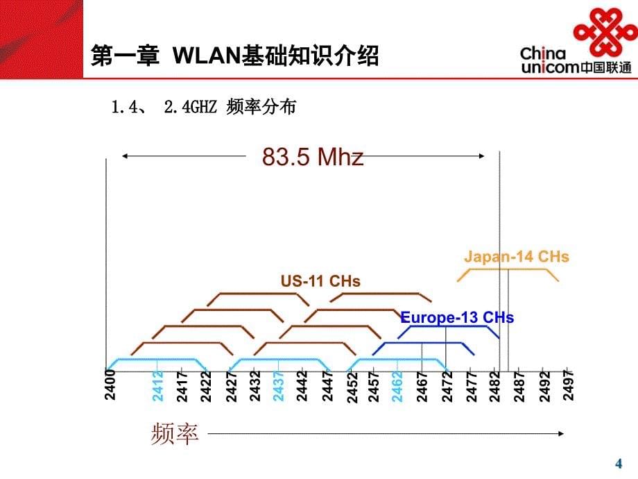 WLAN网络维护经验手册_第5页