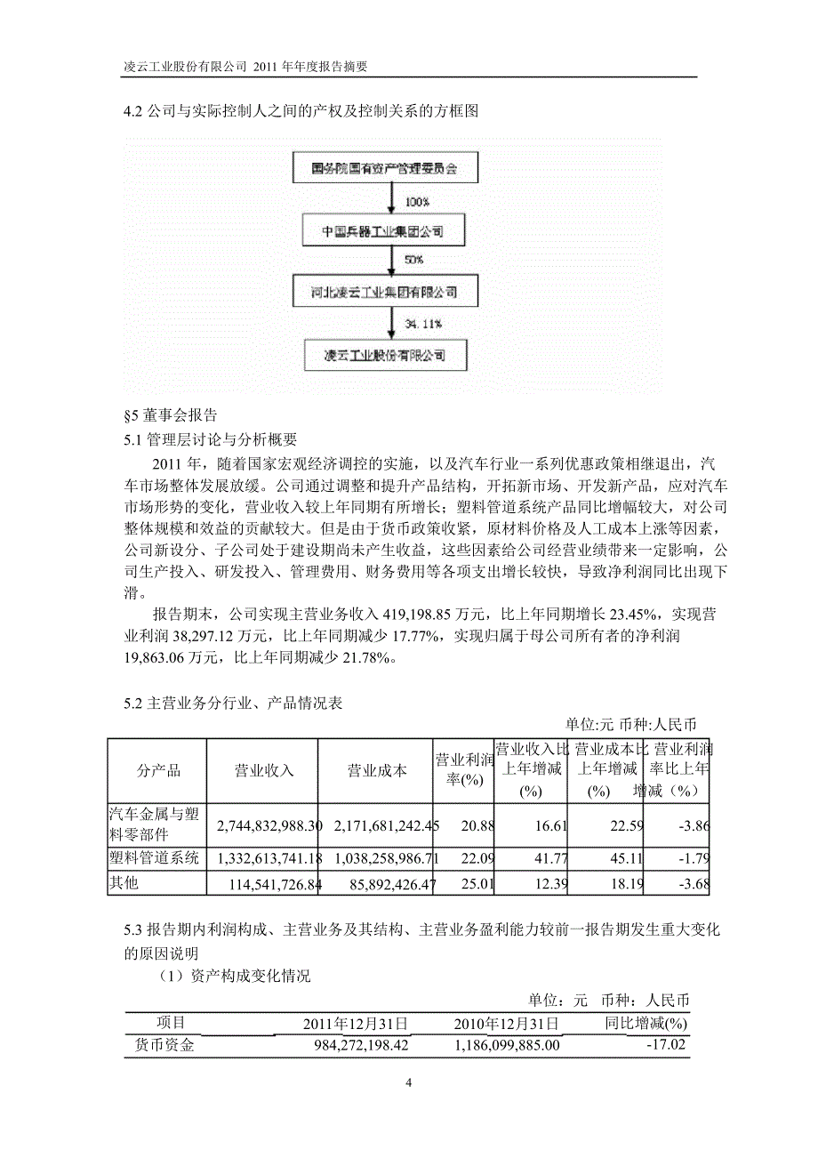 600480 凌云股份年报摘要_第4页