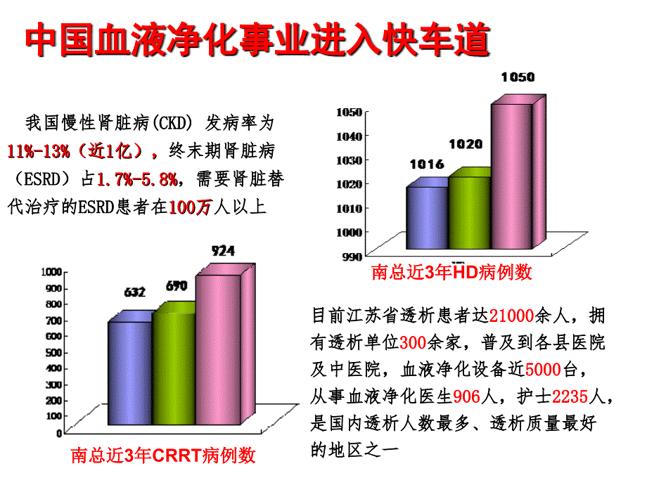 血液净化专科护士的培训与管理_第3页