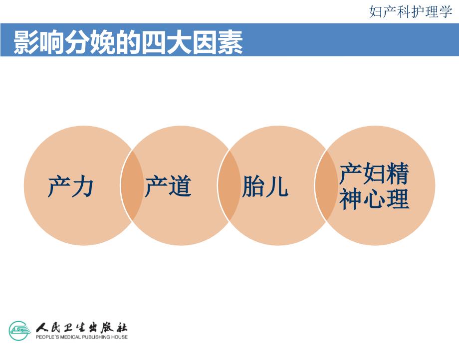 第11异常分娩妇女的护理_第3页