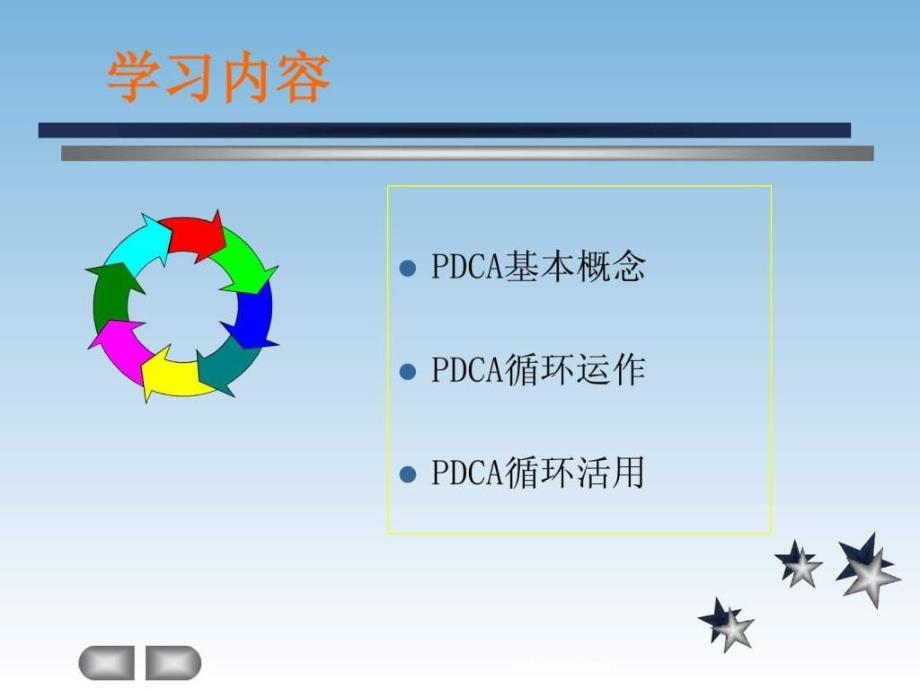 生产PDCA管理循环_第2页