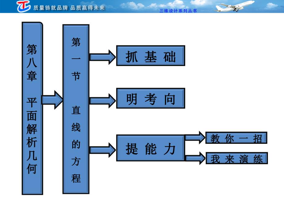 第八章第一节直线的方程_第1页