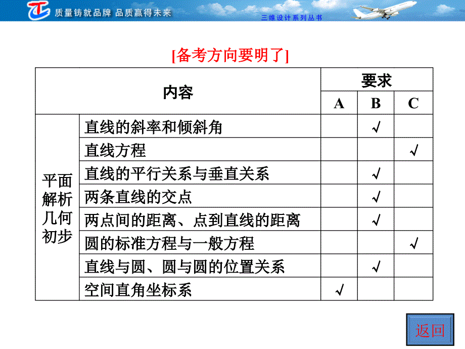 第八章第一节直线的方程_第2页