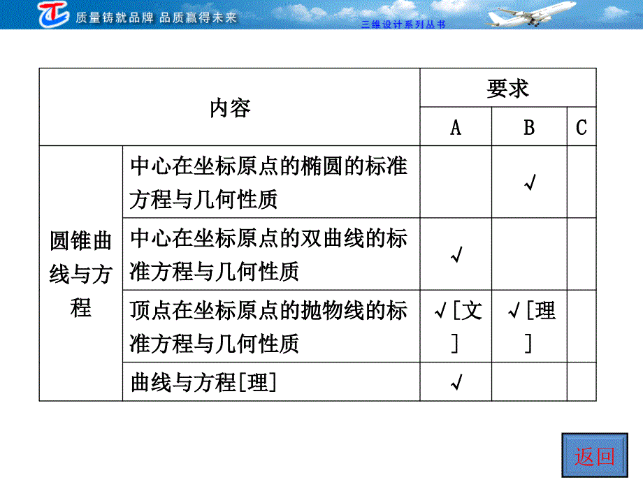 第八章第一节直线的方程_第3页