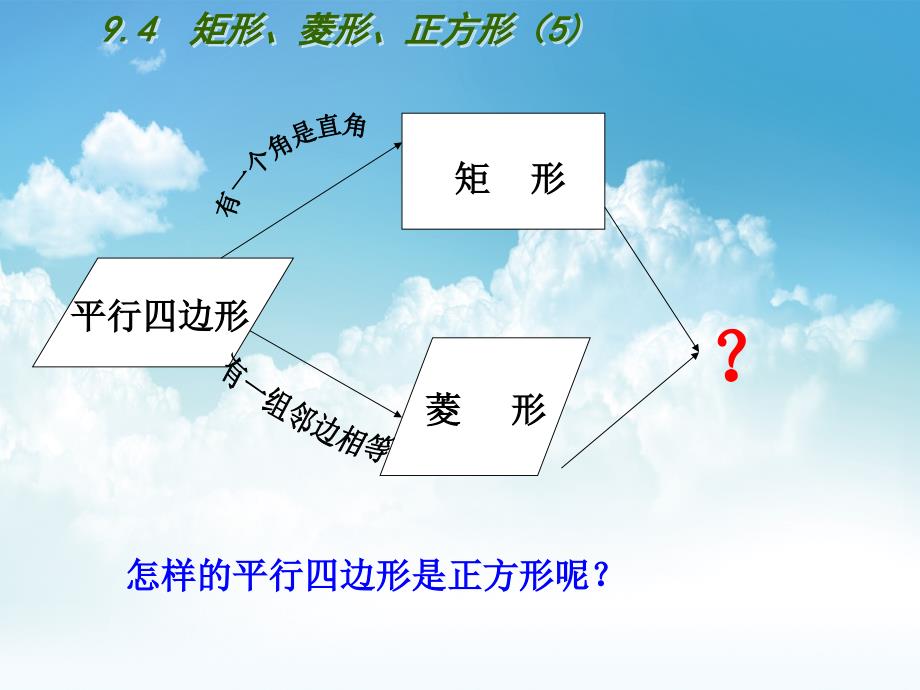 最新【苏科版】数学八年级下册：第9章中心对称图形平行四边形教学课件 9.4矩形、菱形、正方形5_第3页