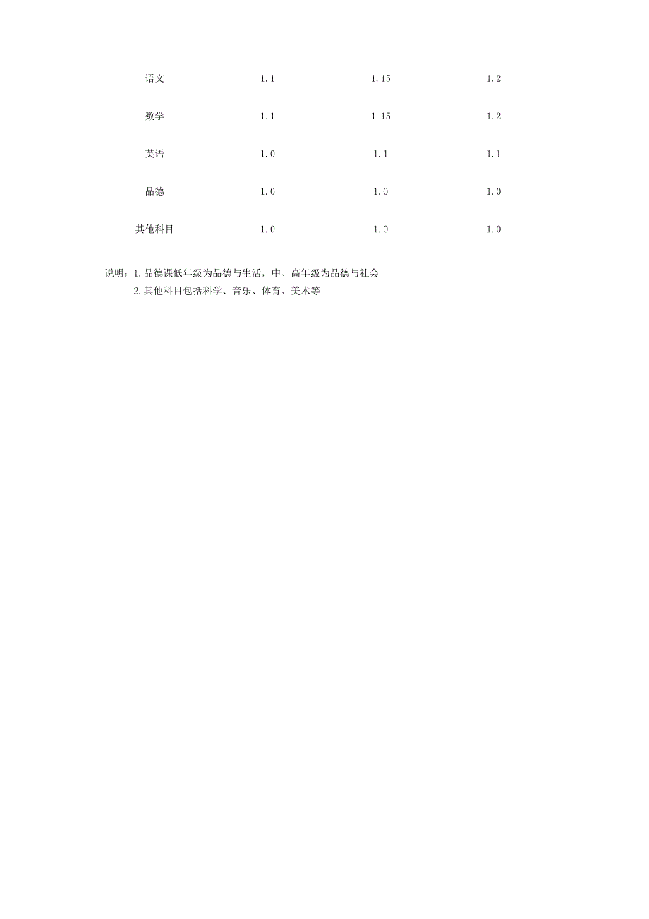 义务教育小学校教师绩效考核管理制度_第2页