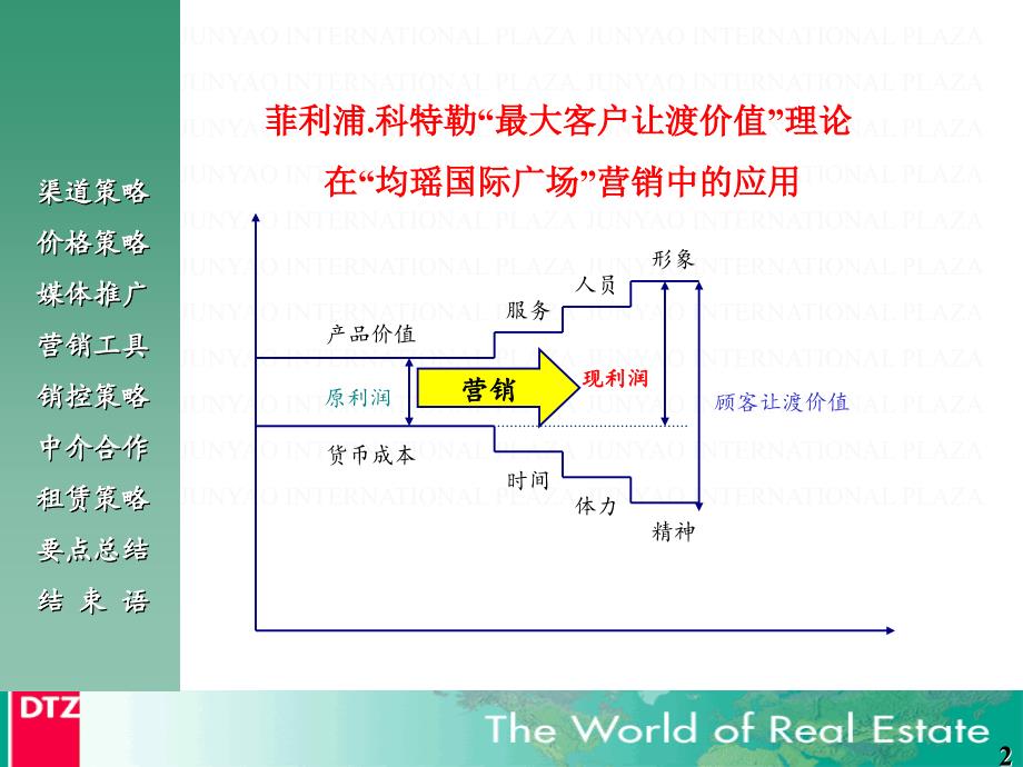 整体营销策划方案_第2页