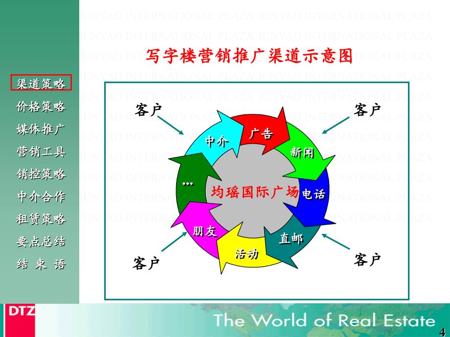 整体营销策划方案_第4页