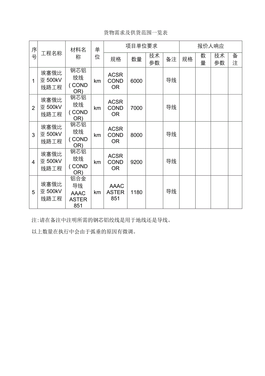 钢芯铝绞线铝合金导线技术范本专用部分样本.doc_第3页