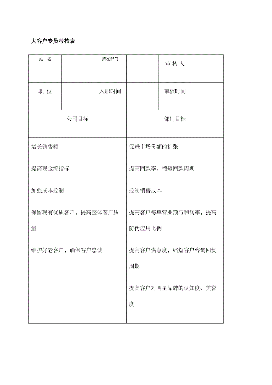 大客户专员考核表_第2页