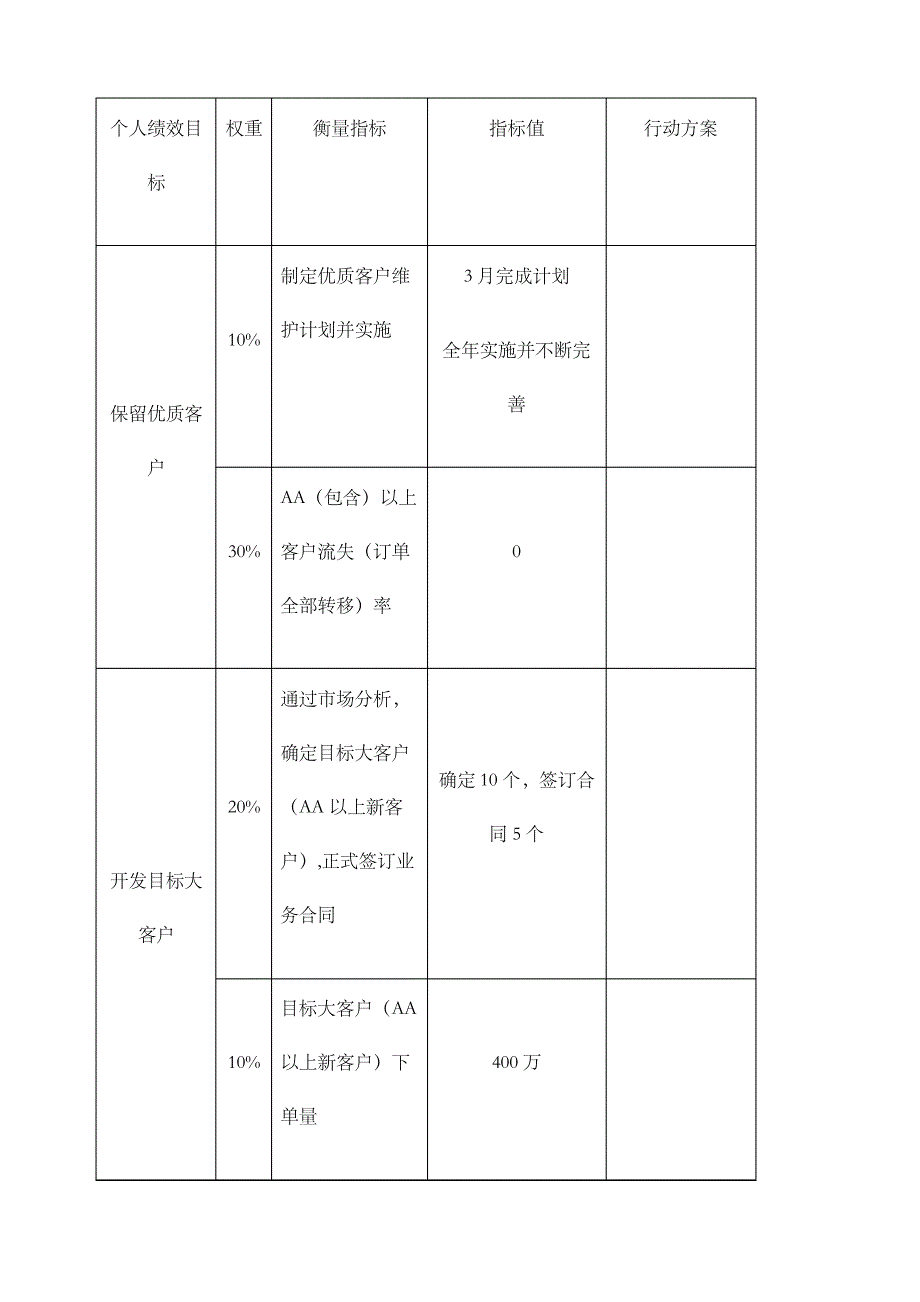 大客户专员考核表_第3页