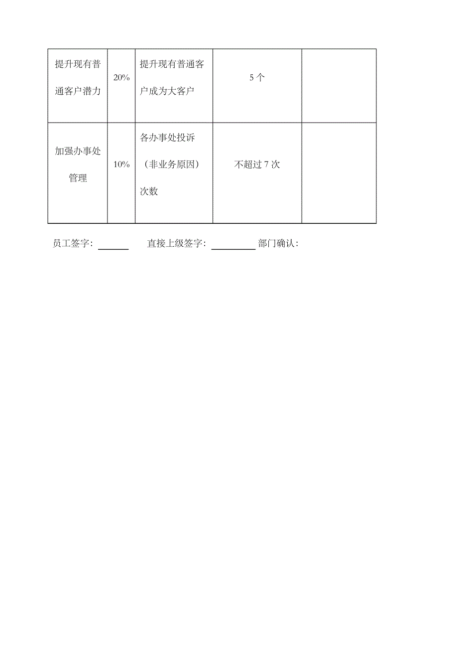 大客户专员考核表_第4页