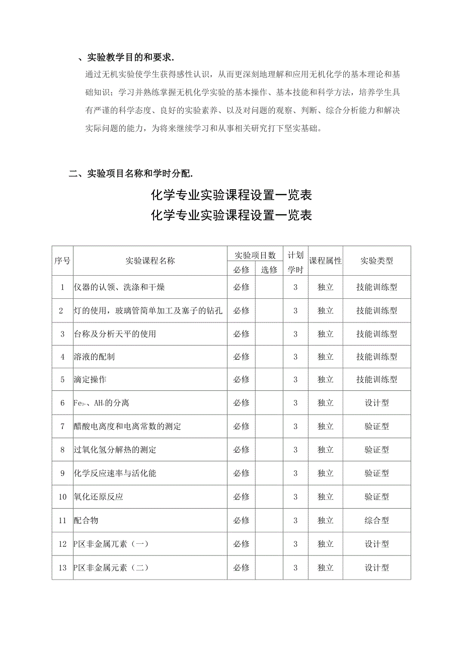 农学专业实验课程设置一览表_第2页