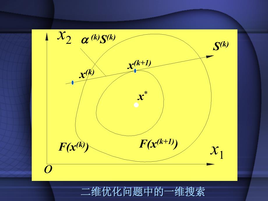 三章一维化方法_第3页