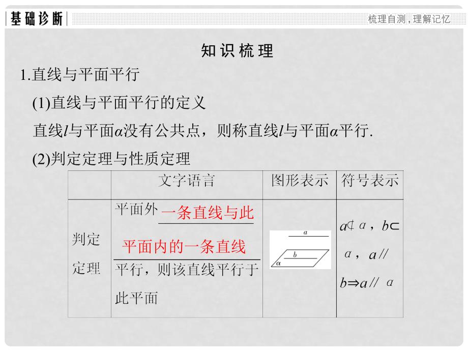 高考数学大一轮复习 第八章 立体几何与空间向量 第4讲 直线、平面平行的判定及其性质课件 理 新人教版_第3页