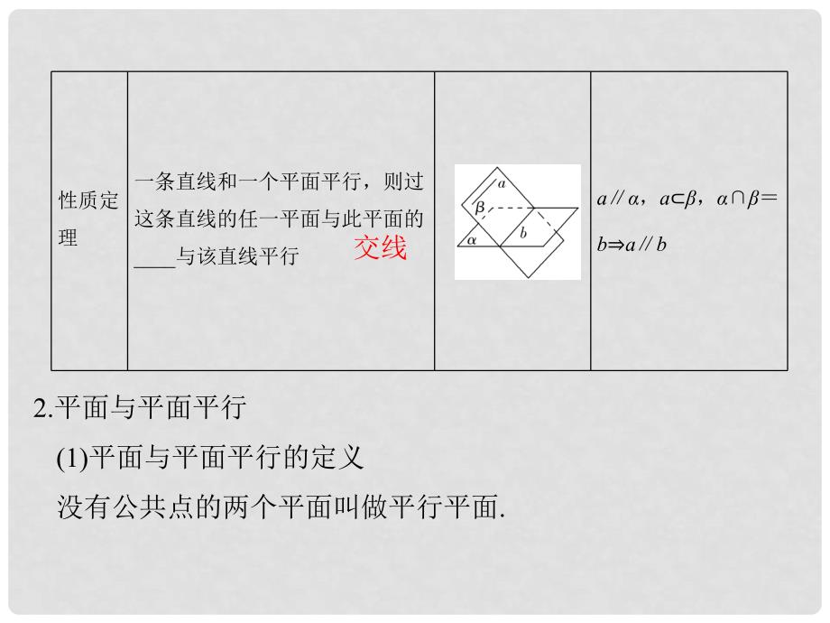 高考数学大一轮复习 第八章 立体几何与空间向量 第4讲 直线、平面平行的判定及其性质课件 理 新人教版_第4页