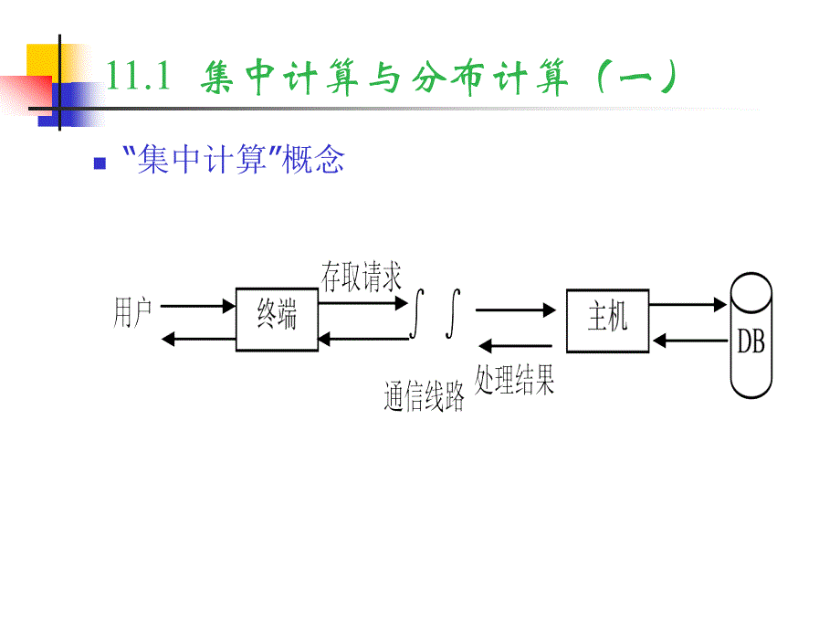 第11章分布式数据库系统_第4页