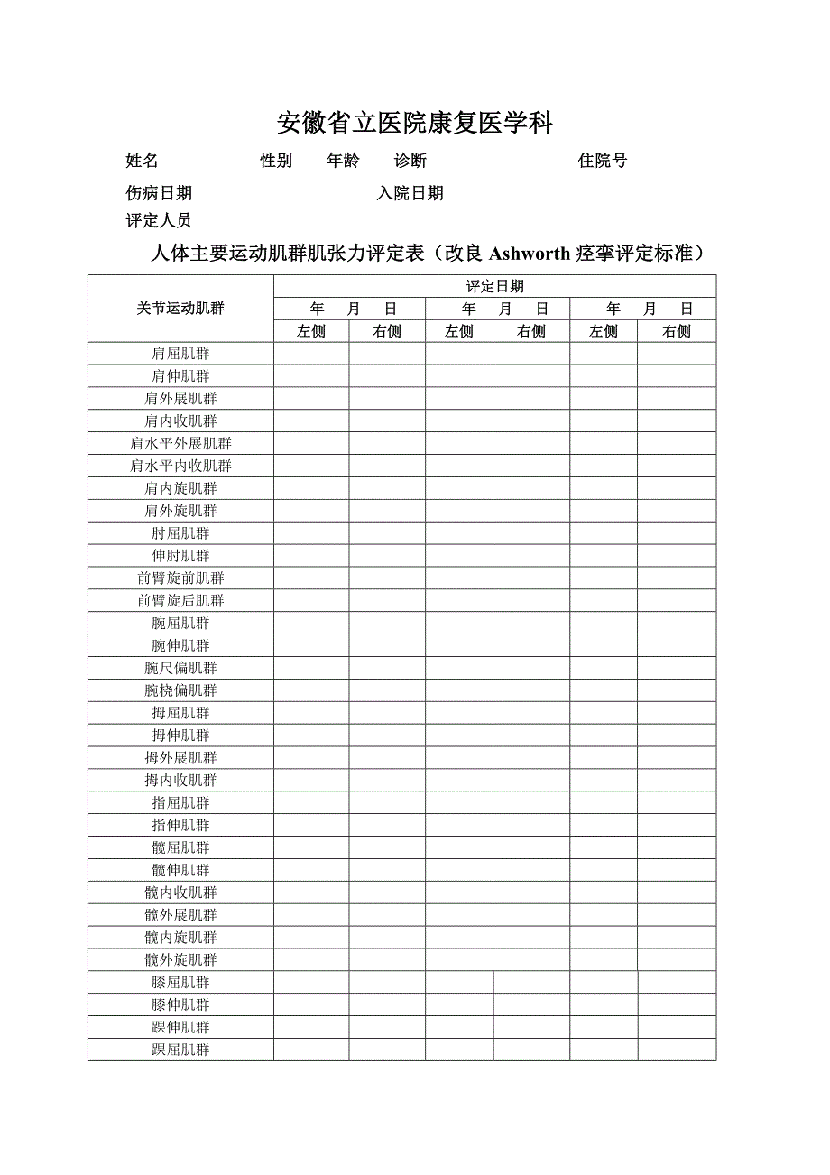 Ashworth痉挛评定量表(改良).doc_第1页