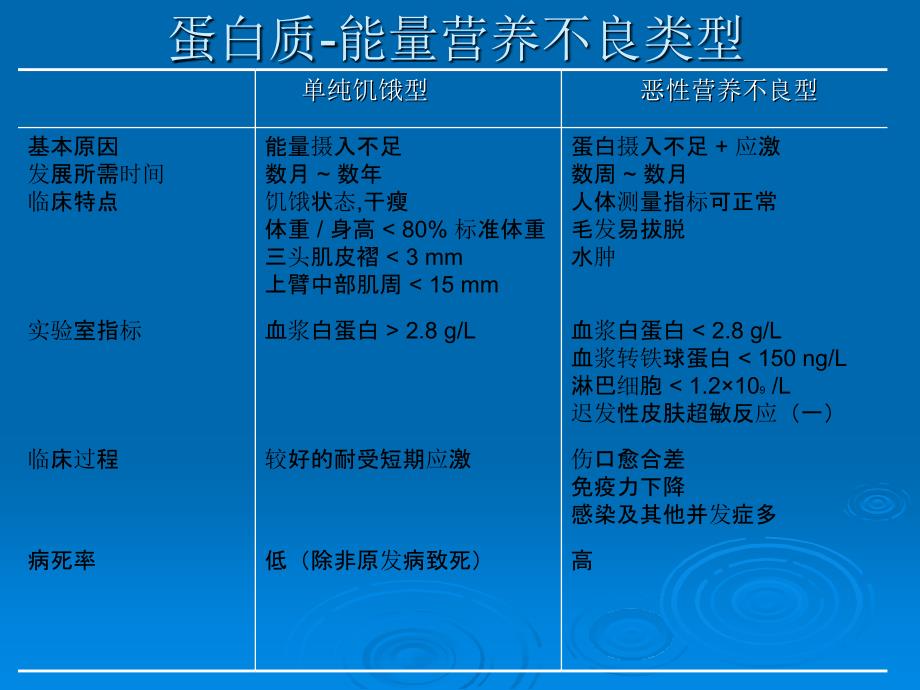 临床病人的营养评价_第4页