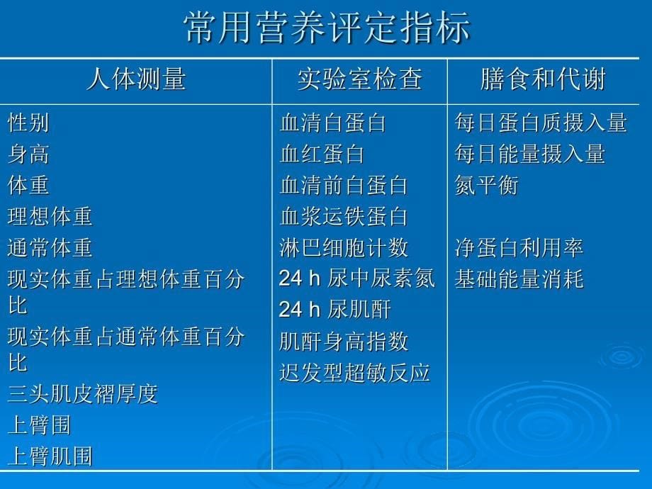 临床病人的营养评价_第5页