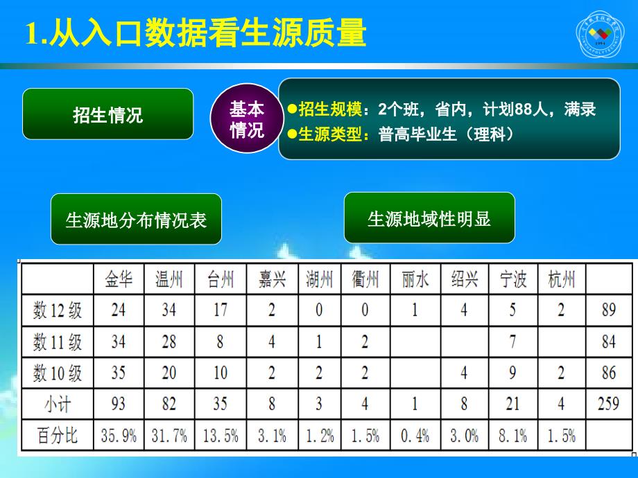 数学教育专业剖析_第3页