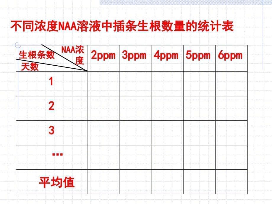 高三图表绘制专复习_第5页