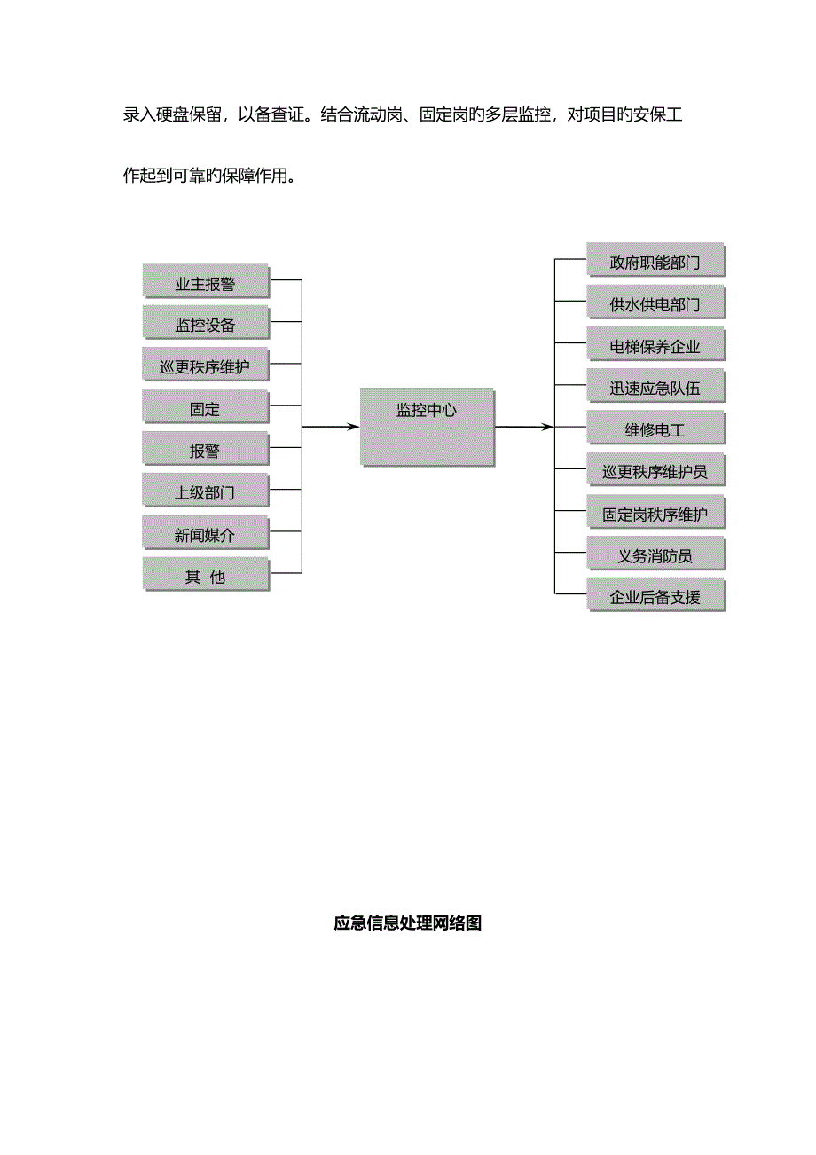 智能化系统维护管理方案.docx_第3页