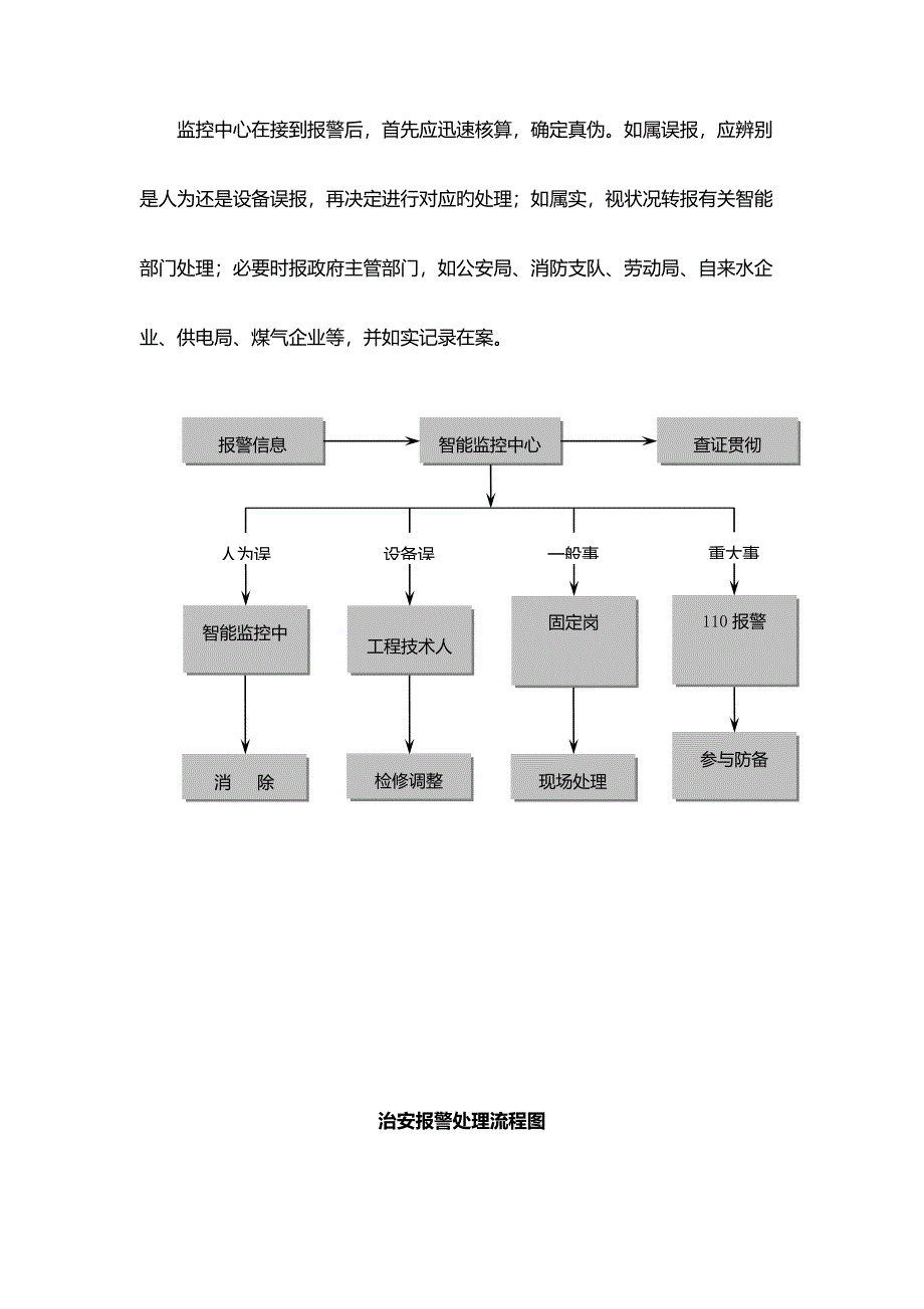 智能化系统维护管理方案.docx_第4页