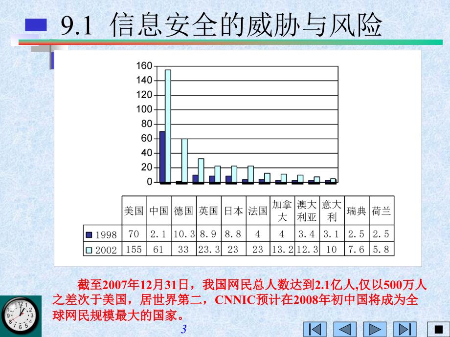 第9章网络安全技术_第3页