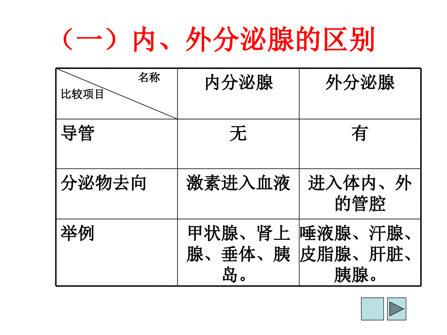 第四节激素调节_第4页