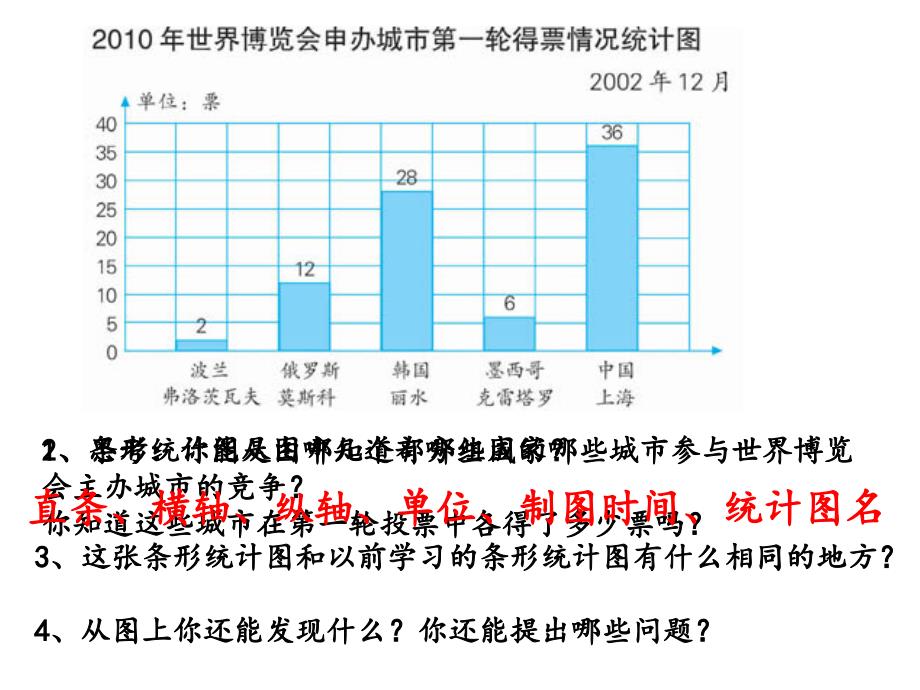 统计与可能性第二课时_第4页