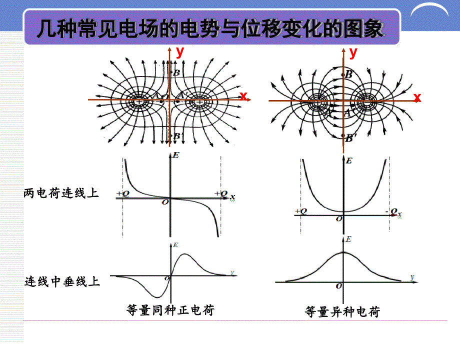 电场强度电势电势能随位移变化_第3页