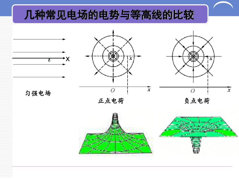 电场强度电势电势能随位移变化_第4页