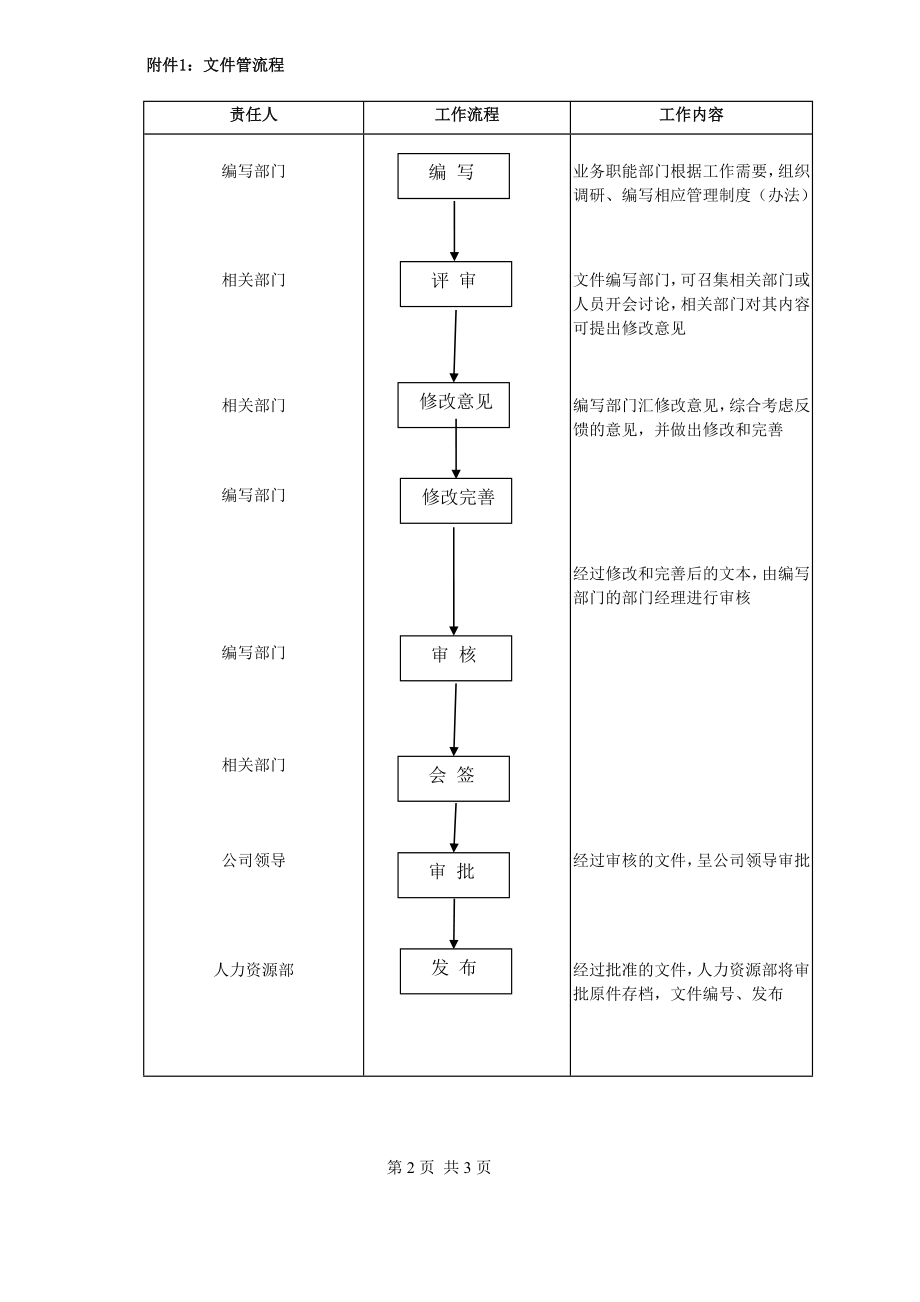 某公司规章制度管理纲要_第2页