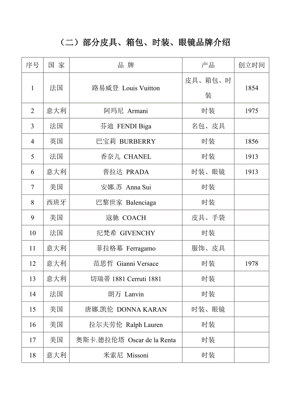 奢侈品大全 (2).doc_第2页