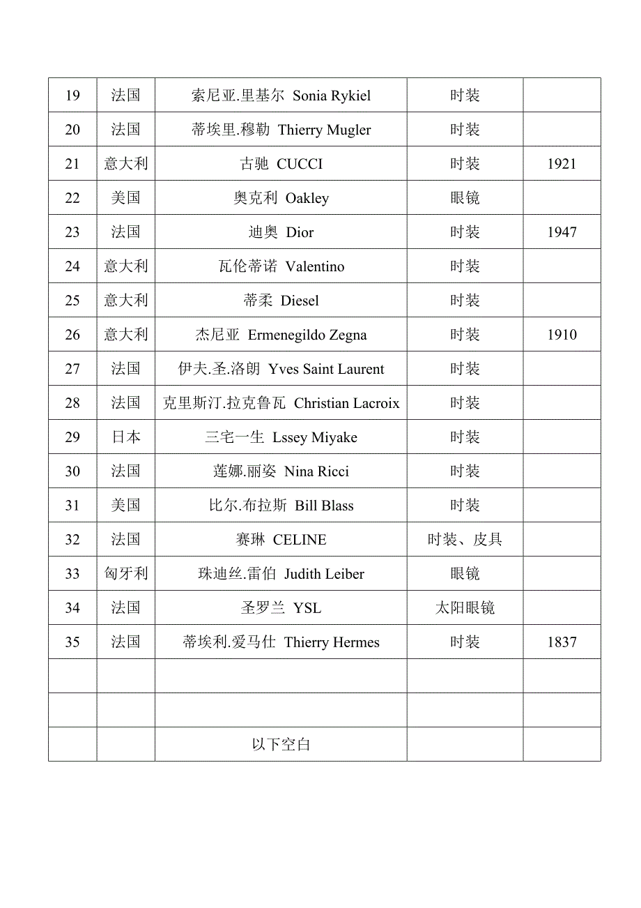 奢侈品大全 (2).doc_第3页